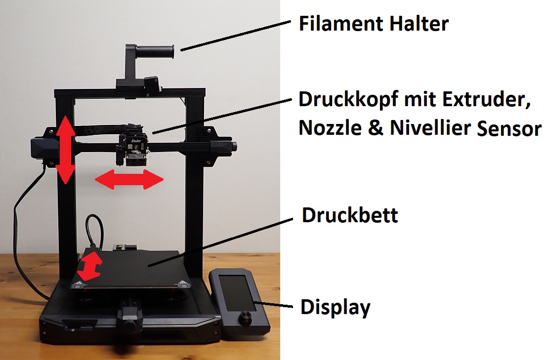 Der Einstieg In Den D Druck Anleitung F R Anf Nger