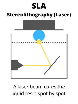 sla stereolithography galvanometers movable