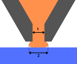 Cura Initial Layer | Width, Height, Flow & Hor. Expansion