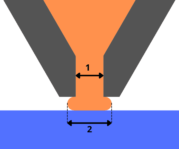 Extrusion Width Vs Nozzle Diameter