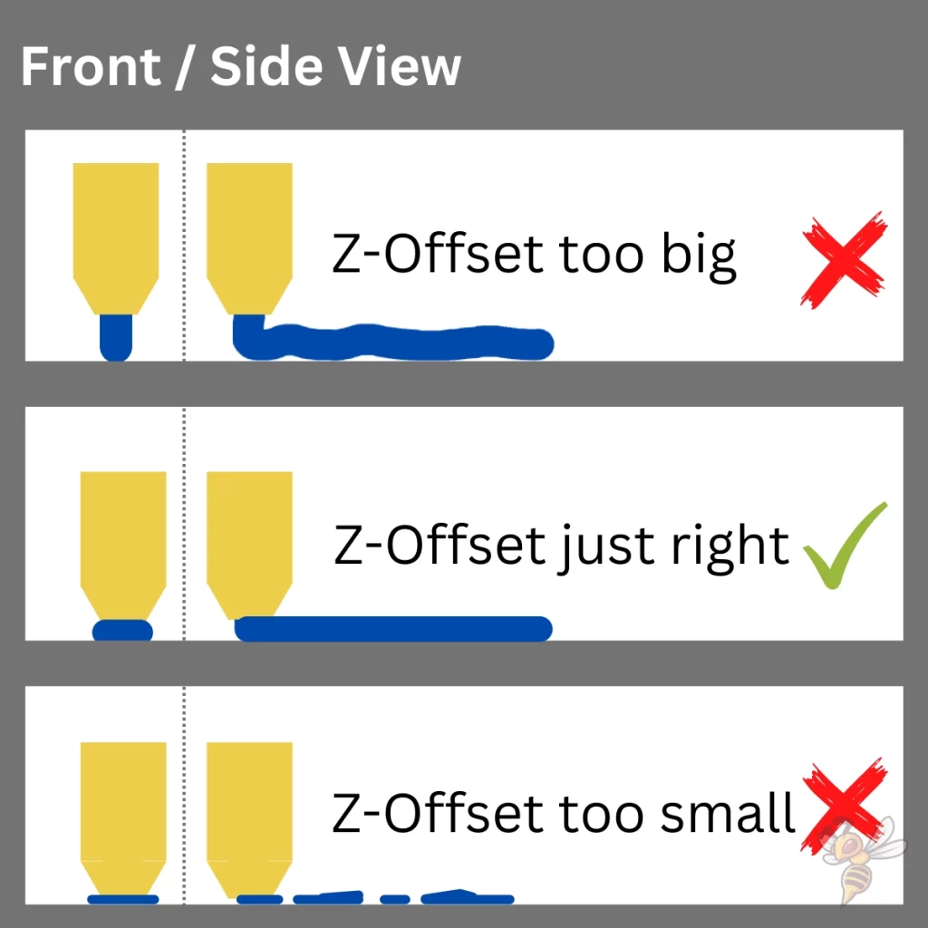 Adjusting the z-offset on a 3D printer.