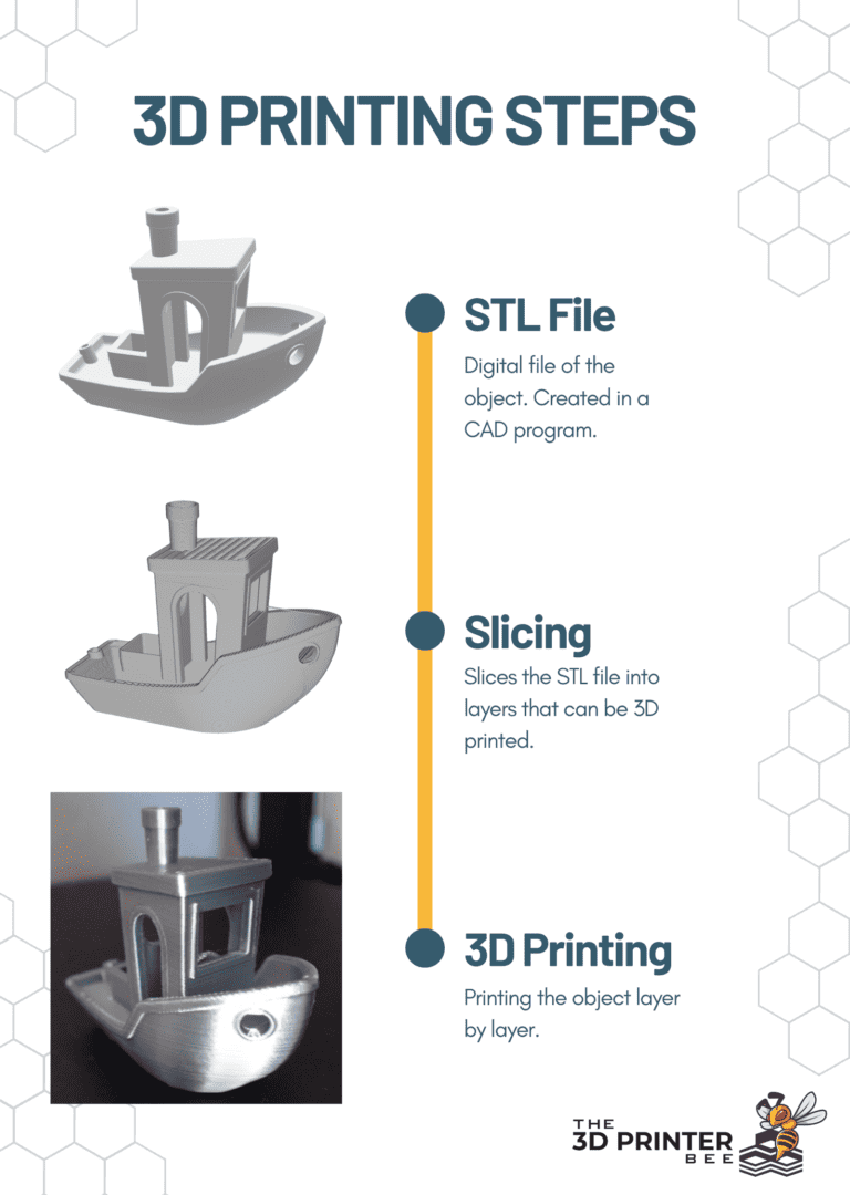 What is 3D Printing? Easy & Illustrated Guide for Beginners