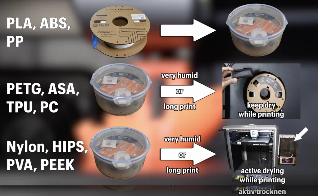 Infographic summary of how to dry and store various types of 3D printing filament.